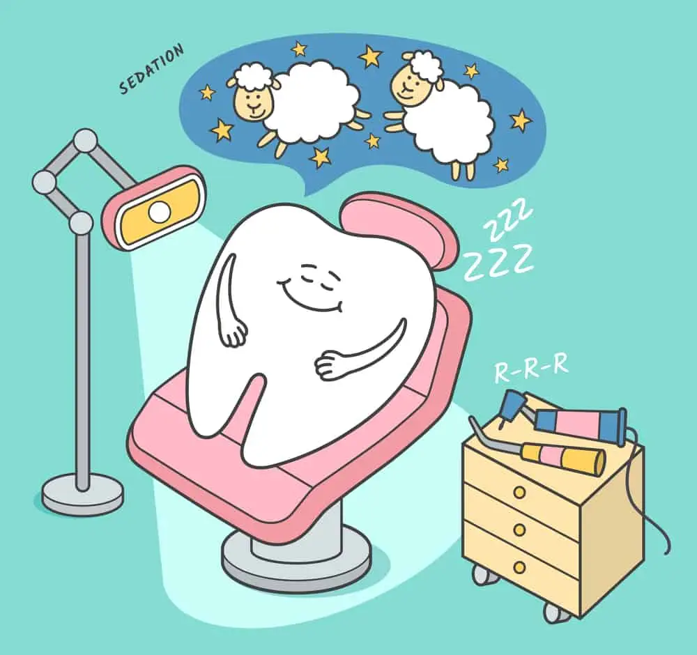 Which Form of Dental Sedation is Best?